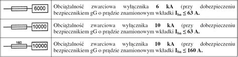Przykładowe symbole dobezpieczania wyłączników różnicowoprądowych typu RCCB.
