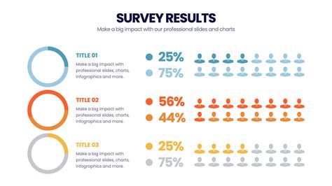 Infographic of DDP competition results