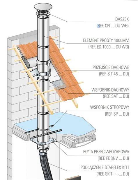 Schemat budowy i działania daszka kominowego Poujoulat