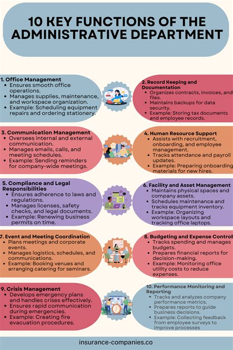 Infographic showing the structure of a fire department or administrative office