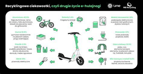 infografika przedstawiająca baterie do hulajnóg jako przyczynę pożaru