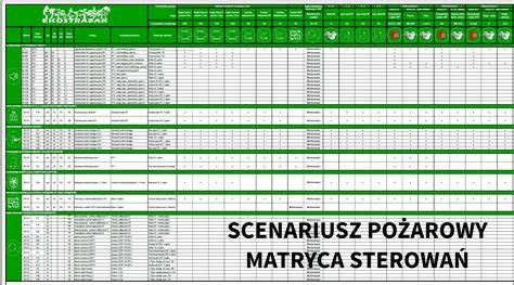 przykładowa matryca sterowań dla systemu ppoż