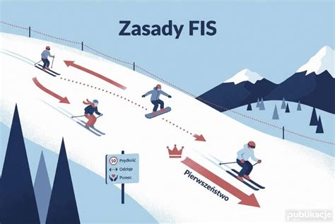 grafika przedstawiająca zasady FIS na stoku (pierwszeństwo, wyprzedzanie, poruszanie się po trasie)