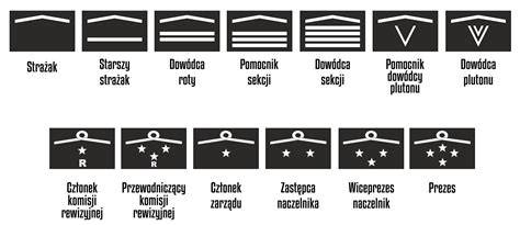 Dystynkcje strażackie na umundurowaniu OSP