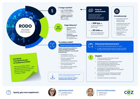 infografika RODO dla stowarzyszeń