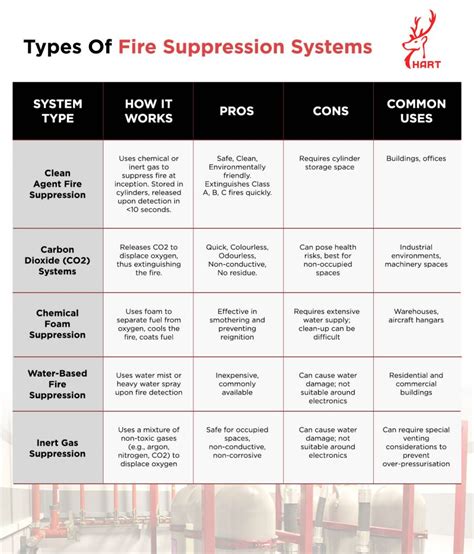Infographics showing the different types of fire suppression actions (internal, external, roof demolition)