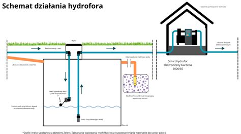 Schemat działania systemu hydrantowego z pompą wspomagającą