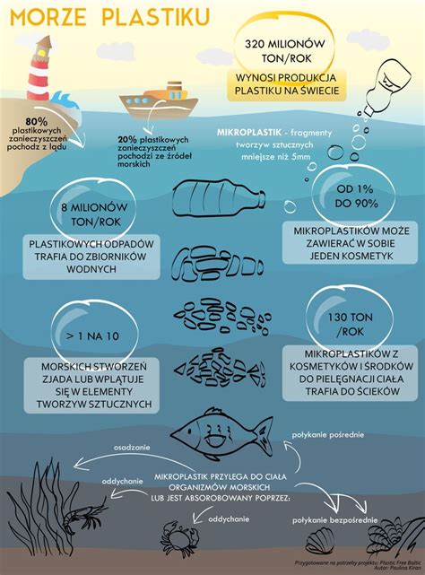 Infografika przedstawiająca wpływ stopnia rozdrobnienia drewna na szybkość spalania/ryzyko wybuchu