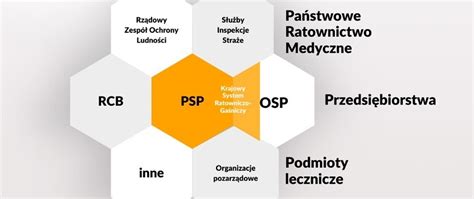 Infografika przedstawiająca najważniejsze punkty nowej ustawy o ochronie ludności