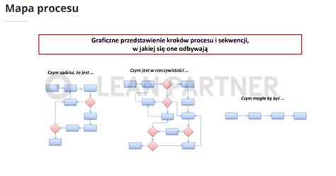 Diagram schematyczny procesu zakładania OSP od zebrania grupy do rejestracji w KRS