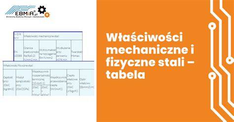 Infografika lub tabela porównująca właściwości mechaniczne i termiczne różnych materiałów konstrukcyjnych używanych w hełmach strażackich (laminat, tworzywa termoplastyczne, aramidowe)