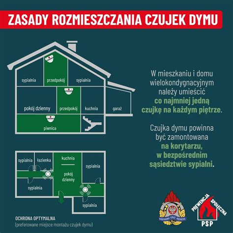 Ilustracja przedstawiająca rozmieszczenie czujników dymu w budynku