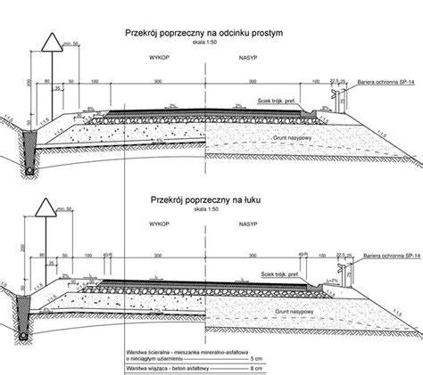 Przekrój drogi pożarowej z wymiarami i nośnością