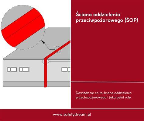 Schemat prawidłowego oznakowania drogi pożarowej