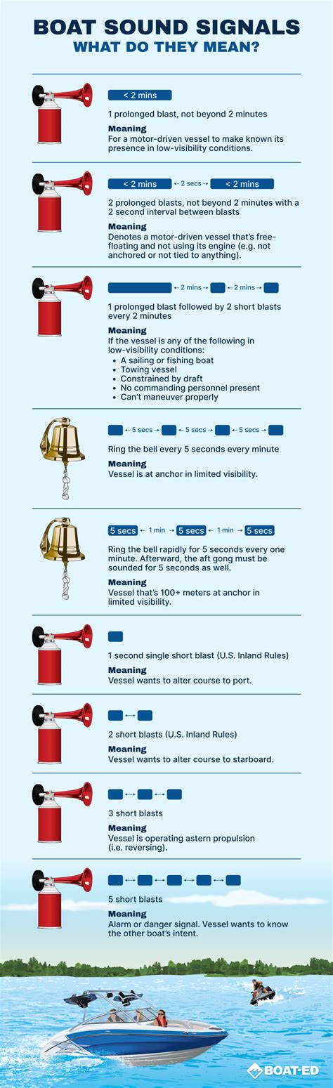 Infographic showing different alarm signals and their meaning for the public