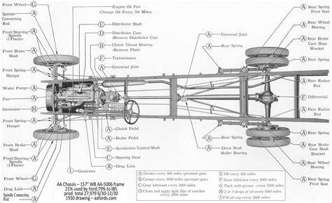 Technical diagram of a fire truck chassis