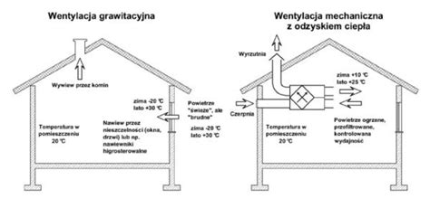 Porównanie działania wentylacji grawitacyjnej i mechanicznej w obiekcie wielkokubaturowym