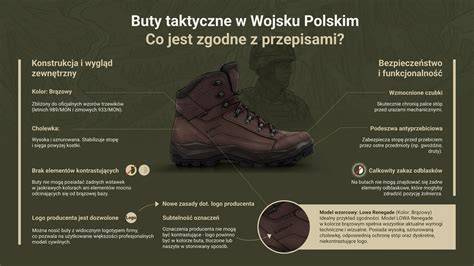Zestawienie różnych typów obuwia taktycznego i strażackiego używanego przez służby