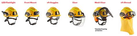 Infographic comparing combat and technical fire helmets