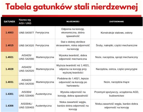 Tabela z przykładowym zestawieniem sprzętu ratowniczego finansowanego z Funduszu Sprawiedliwości