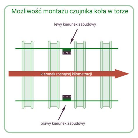 schemat przedstawiający rozmieszczenie kieszeni i systemów regulacji w kurtce 3/4