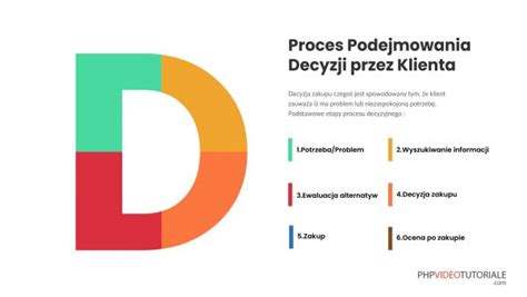 infografika przedstawiająca proces podejmowania decyzji przez KDR