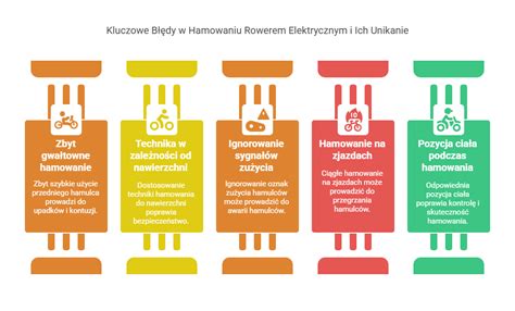 Infografika przedstawiająca kluczowe dane do zebrania podczas interwencji OSP