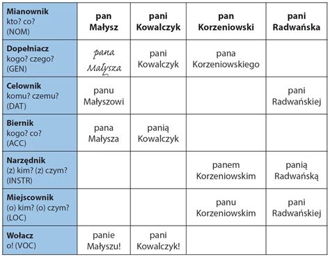 Infografika z instrukcją poprawnej odmiany nazwisk i formatowania listy gości