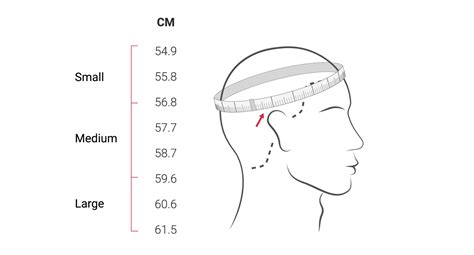 Infographic on how to measure head circumference for a cap