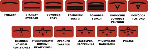 Infografika przedstawiająca warstwy i konstrukcję nowoczesnego munduru bojowego strażaka
