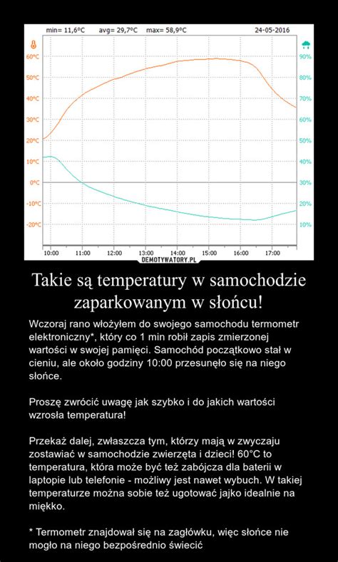 Infografika pokazująca wzrost temperatury w samochodzie zaparkowanym na słońcu