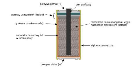 Schemat budowy baterii litowo-jonowej w samochodzie elektrycznym
