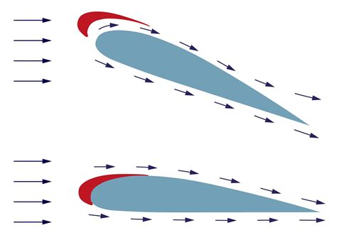 Diagram pokazujący zjawisko Coanda i rozpływ strug powietrza za wentylatorem strumieniowym