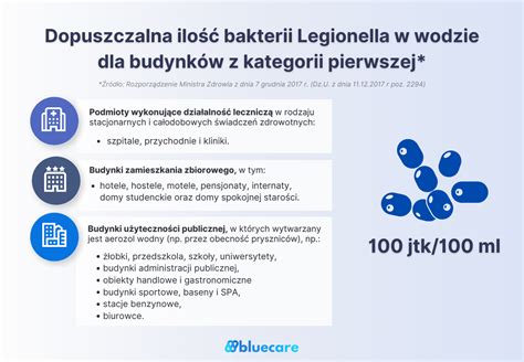 Infografika przedstawiająca listę badań medycznych wymaganych od kandydatów do PSP.