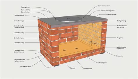 Schemat budowy warstwowej rękawic pożarniczych z wykorzystaniem materiałów PBI i wzmocnień ceramicznych