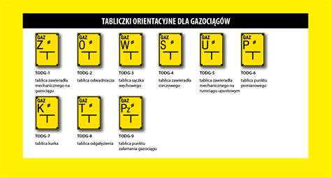Zdjęcie przedstawiające różne typy hydrantów zewnętrznych (nadziemny i podziemny) oraz przykładowe tabliczki orientacyjne