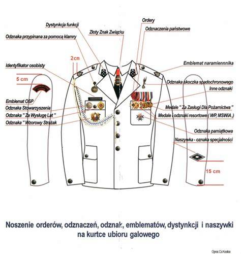 Schemat przedstawiający kompletne umundurowanie galowe strażaka OSP z wyszczególnieniem akcesoriów