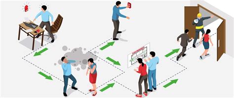 schemat postępowania w przypadku pożaru sadzy w kominie: wezwanie straży, ewakuacja, zamknięcie dopływu powietrza, użycie soli/piasku