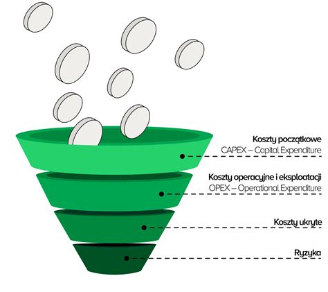 Infografika przedstawiająca rozkład kosztów zakupu i adaptacji pojazdu OSP, z podziałem na źródła finansowania