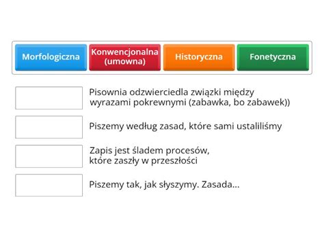 Infografika przedstawiająca zasady polskiej ortografii (fonetyczna, morfologiczna, historyczna, konwencjonalna)