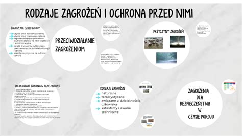 infografika przedstawiająca różne rodzaje szablonów do malowania