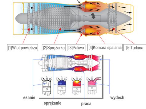 Zdjęcie elektrociepłowni Arctic Paper lub schemat filtrów przy turbinie gazowej