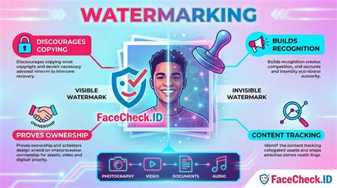 Infographic showing how watermarking works and its benefits for digital content