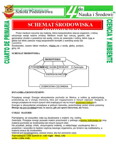 schemat podstawowej postury strażaka
