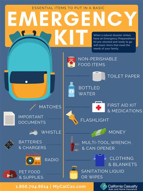 Infographic showing essential items for an emergency kit