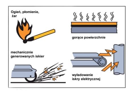 Schemat przedstawiający potencjalne źródła zapłonu w hali produkcyjnej