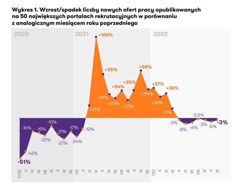 Wykres przedstawiający wzrost kosztów ubezpieczeń pożarowych w Polsce w ostatnich latach