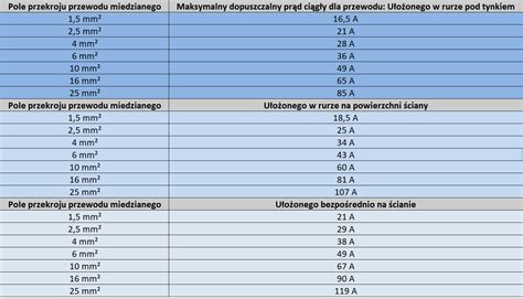 Przekrój techniczny pokazujący minimalną głębokość zanurzenia przewodu ssawnego w zbiorniku przeciwpożarowym