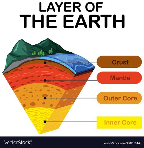 Infographic or diagram showing the layers and features of the OSP winter jacket (e.g., waterproof layer, insulation, pockets)