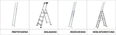 infografika przedstawiająca różne rodzaje drabin strażackich (hakowe, nasadkowe, mechaniczne) oraz ich zastosowanie